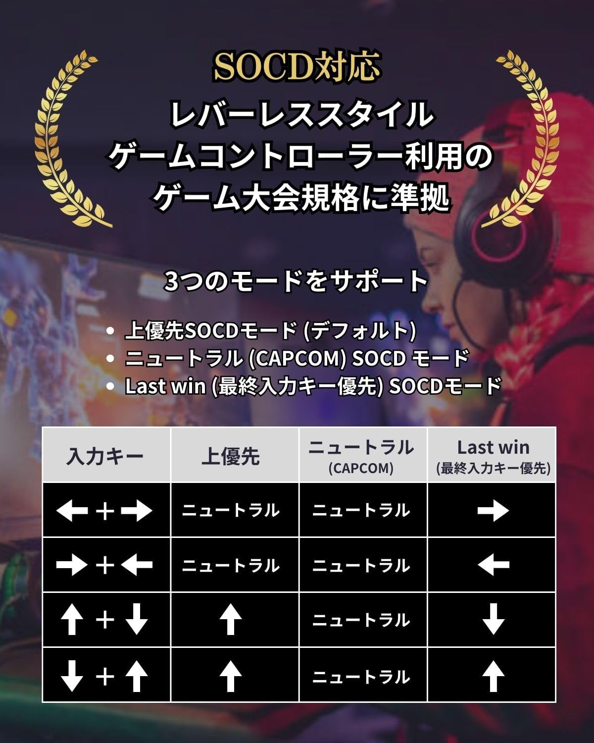 FightBox F10-EX-PC 全ボタンレバーレス アーケード ファイトスティック ゲームコントローラー PC/PS3/Switch対応